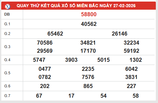 Quay thử xổ số miền Bắc ngày 27/2/2026 lấy may hôm nay