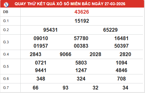 Quay thử xổ số miền Bắc ngày 27/3/2026 lấy may hôm nay