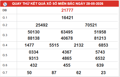 Quay thử XSMB ngày 28/5/2026 lấy may hôm nay