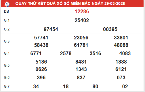Quay thử xổ số miền Bắc ngày 29/3/2026 Chủ Nhật hôm nay