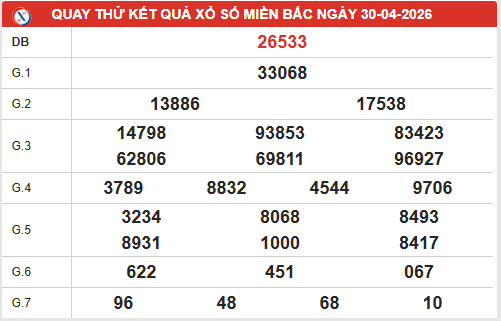 Quay thử XSMB ngày 30/4/2026 lấy may hôm nay