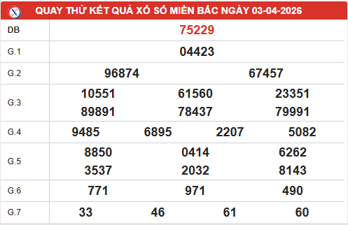 Quay thử xổ số miền Bắc ngày 3/4/2026 lấy may hôm nay