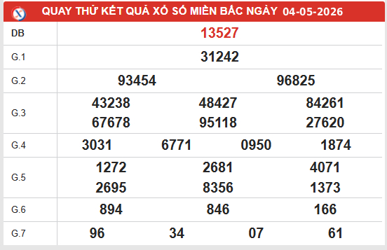 Quay thử XSMB 4/5/2026 thần tài lấy may hôm nay