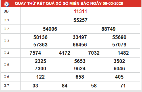 Quay thử xổ số miền Bắc ngày 6/3/2026 lấy may hôm nay
