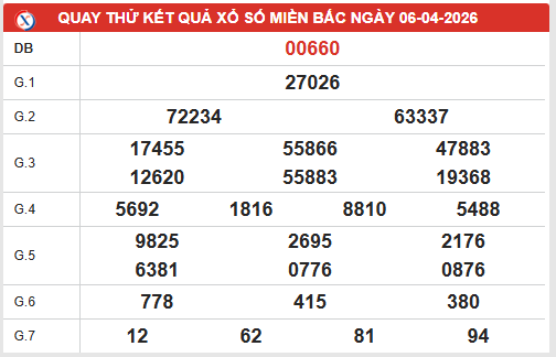 Quay thử XSMB 6/4/2026 thần tài lấy may hôm nay