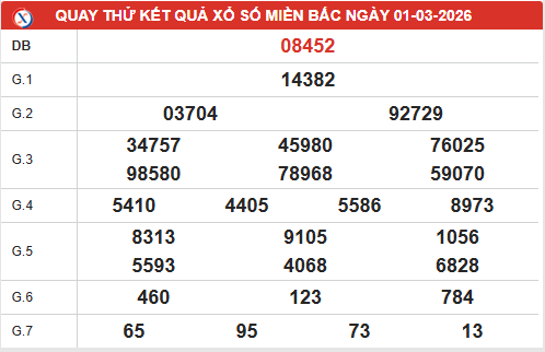 Quay thử xổ số miền Bắc ngày 1/3/2026 Chủ Nhật hôm nay