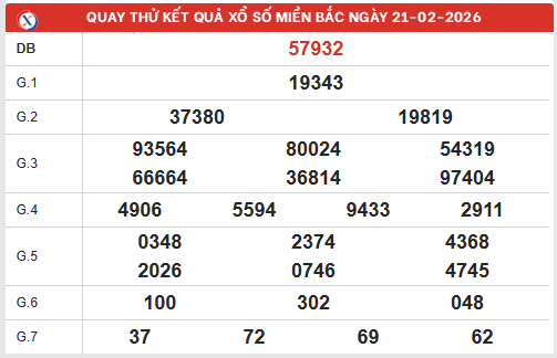 Quay thử XSMB 21/2/2026 giờ hoàng đạo hôm nay