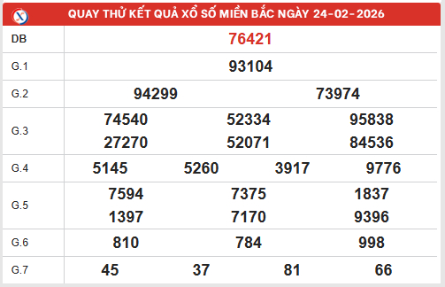 Quay thử XSMB 24/2/2026