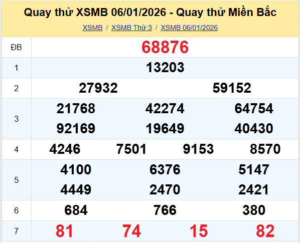 Quay thử XSMB 6/1/2026
