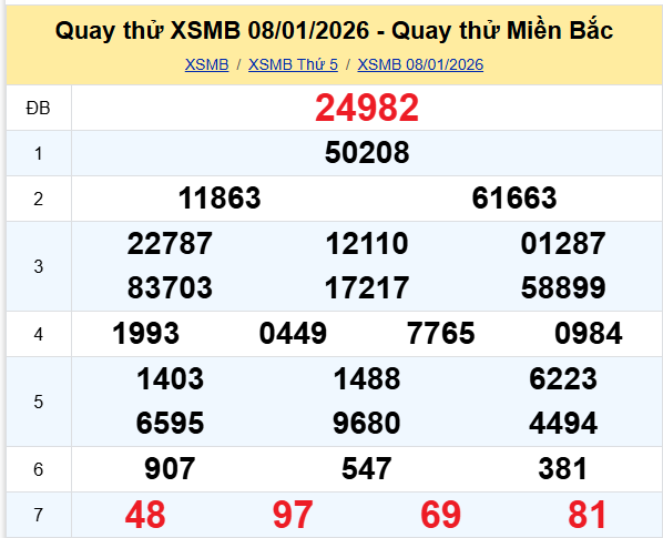 Quay thử XSMB 8/1/2026 lấy may hôm nay