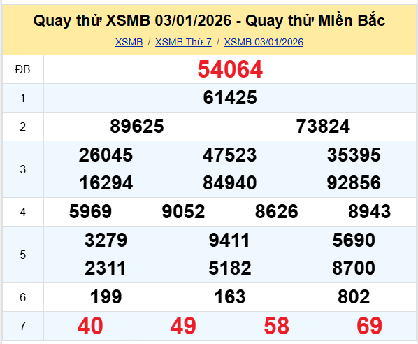 Quay thử XSMB 3/1/2026 giờ hoàng đạo hôm nay