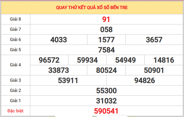 Quay thử XSBTR ngày 6/1/2026 lấy may hôm nay