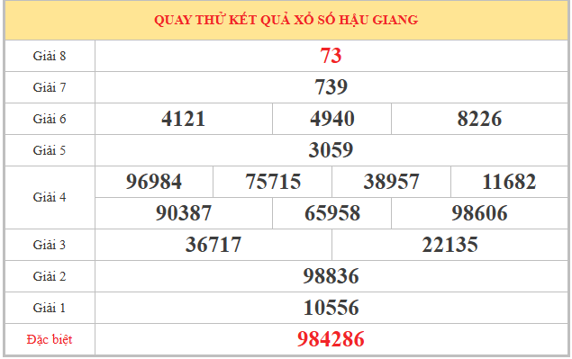 Quay thử xổ số Hậu Giang ngày 24/1/2026