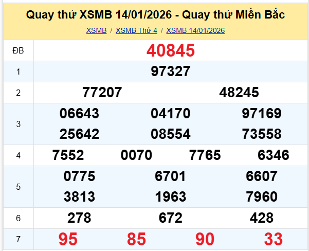 Quay thử XSMB 14/1/2026