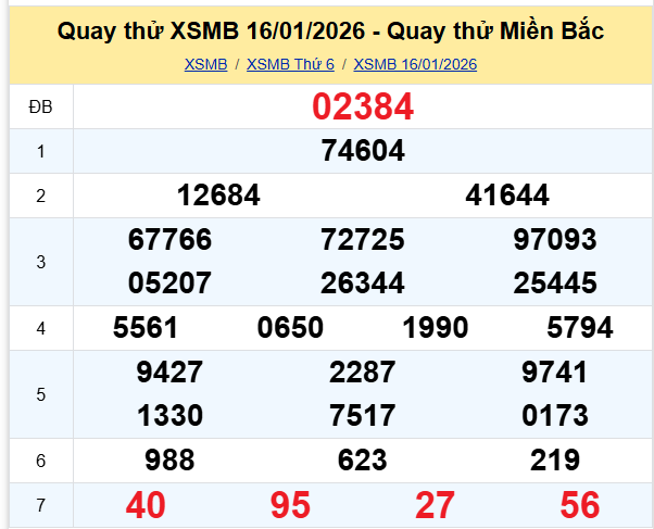 Quay thử xổ số miền Bắc ngày 16/1/2026 lấy may hôm nay