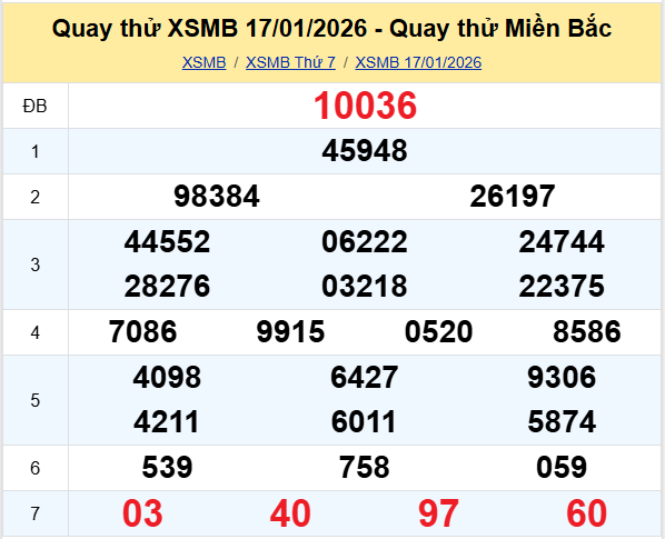 Quay thử XSMB 17/1/2026 giờ hoàng đạo hôm nay