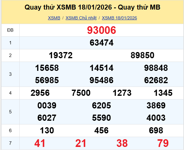 Quay thử xổ số miền Bắc ngày 18/1/2026 Chủ Nhật hôm nay