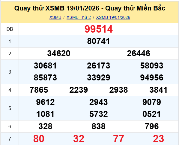 Quay thử XSMB 19/1/2026 lấy may hôm nay