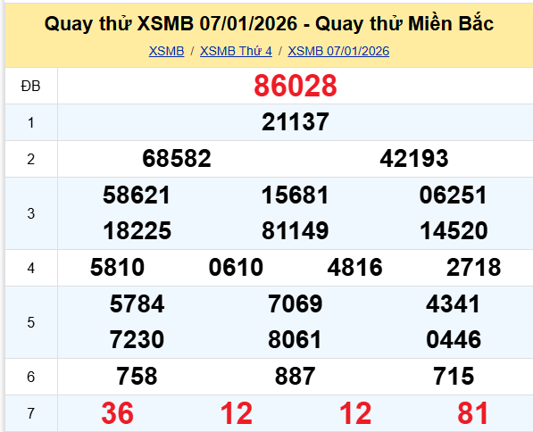 Quay thử XSMB 7/1/2026