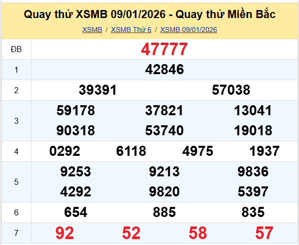 Quay thử xổ số miền Bắc ngày 9/1/2026 lấy may hôm nay