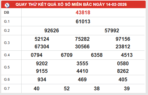 Quay thử XSMB 14/2/2026 giờ hoàng đạo hôm nay