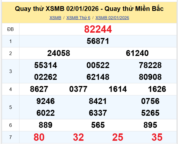 Quay thử xổ số miền Bắc ngày 2/1/2026 lấy may hôm nay