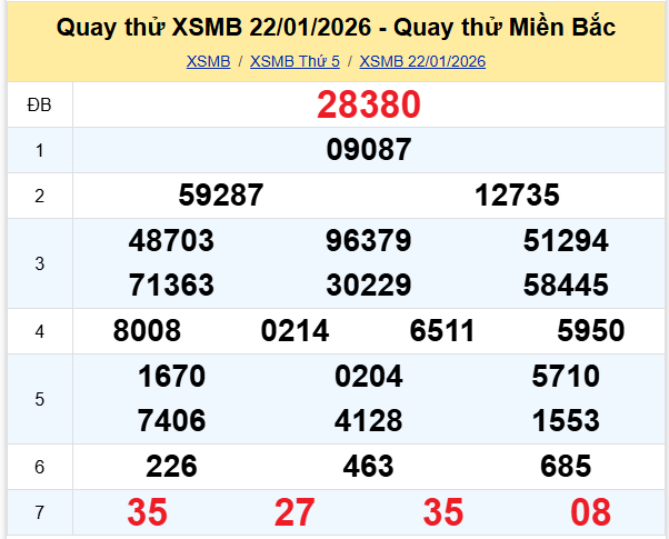Quay thử XSMB ngày 22/1/2026 lấy may hôm nay