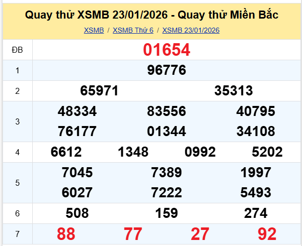 Quay thử xổ số miền Bắc ngày 23/1/2026 lấy may hôm nay
