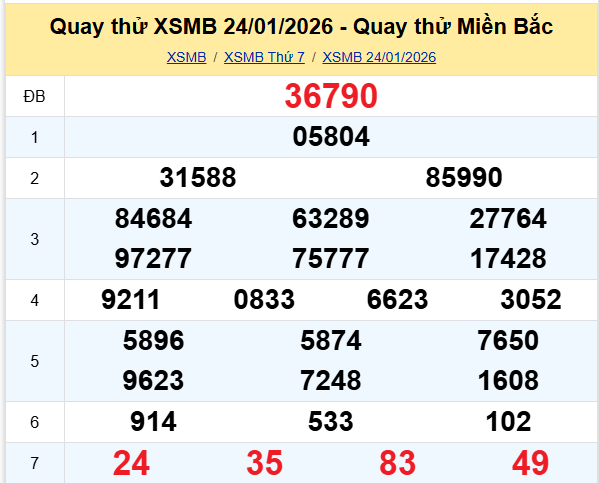 Quay thử XSMB 24/01/2026