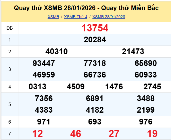 Quay thử XSMB ngày 28/1/2026 giờ hoàng đạo lấy may