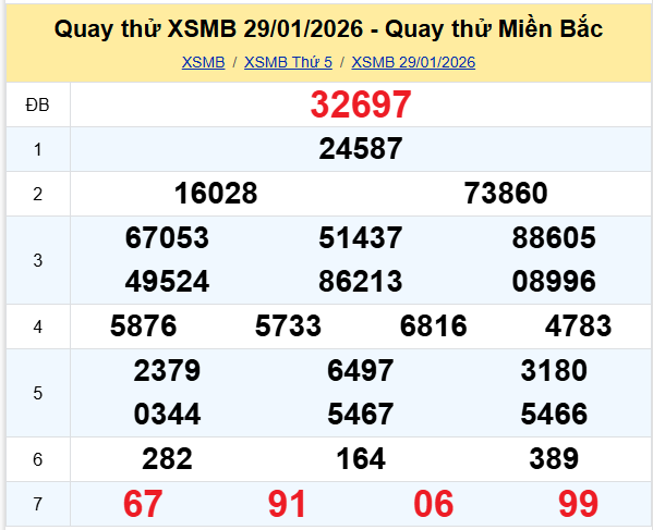 Quay thử XSMB ngày 29/1/2026 lấy may hôm nay