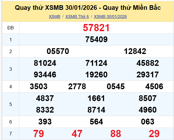 Quay thử xổ số miền Bắc ngày 30/1/2026 lấy may hôm nay