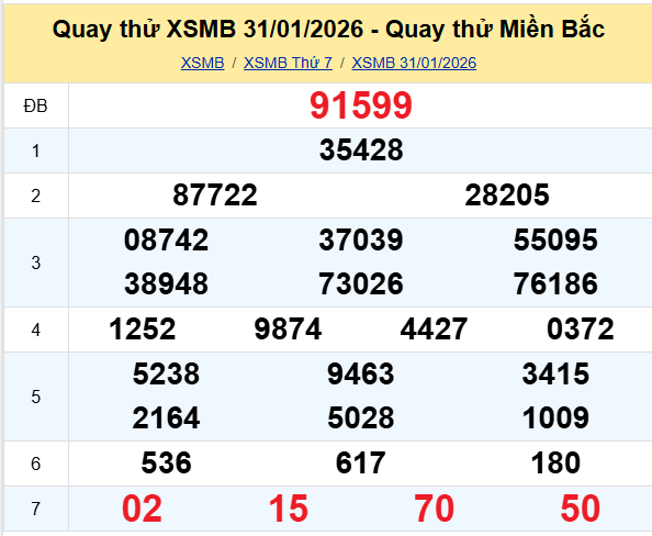 Quay thử XSMB 31/1/2026 giờ hoàng đạo hôm nay