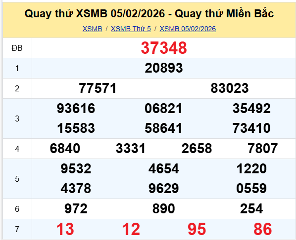 Quay thử XSMB ngày 5/2/2026 lấy may hôm nay