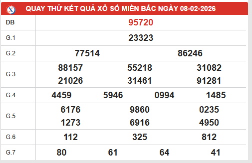 Quay thử xổ số miền Bắc ngày 8/2/2026 Chủ Nhật hôm nay
