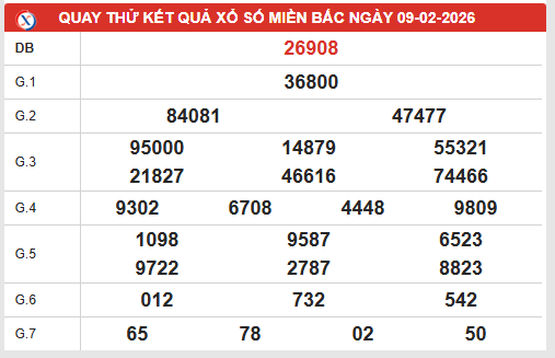 Quay thử XSMB 9/2/2026 lấy may hôm nay