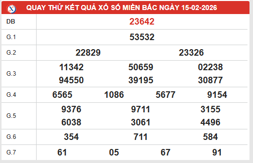 Quay thử xổ số miền Bắc ngày 15/2/2026 Chủ Nhật hôm nay