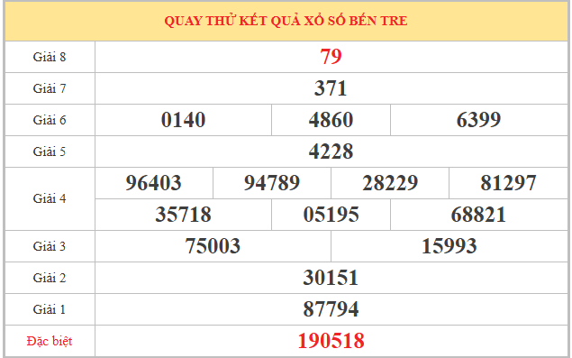 Quay thử XSBTR ngày 14/4/2026 lấy may hôm na