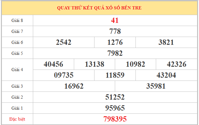 Quay thử XSBTR ngày 28/4/2026 lấy may hôm nay