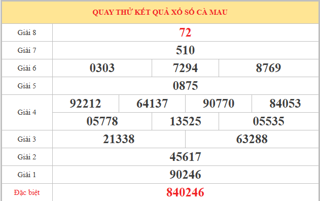 Quay thử XSCM ngày 5/1/2026 lấy may hôm nay