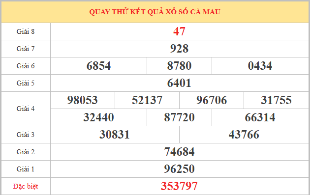 Quay thử XSCM ngày 27/4/2026 lấy may hôm nay