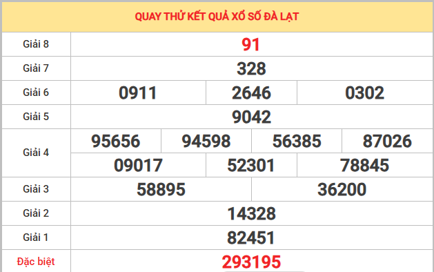 Quay thử XSDL ngày 28/12/2025 hôm nay lấy may