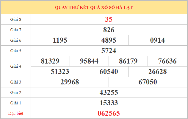 Quay thử XSDL ngày 4/1/2026 hôm nay lấy may