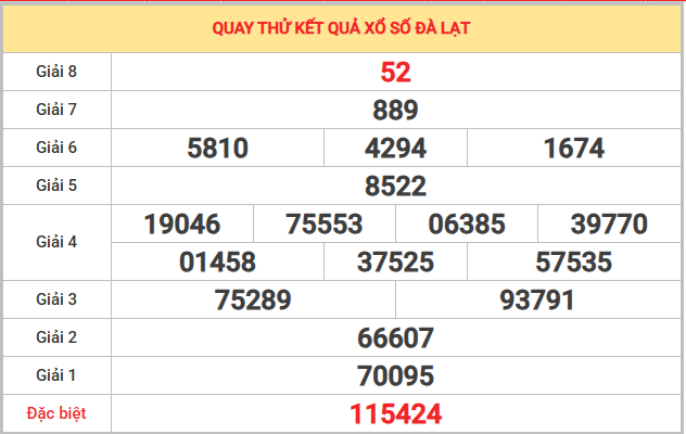Quay thử XSDL ngày 11/1/2026 hôm nay lấy may