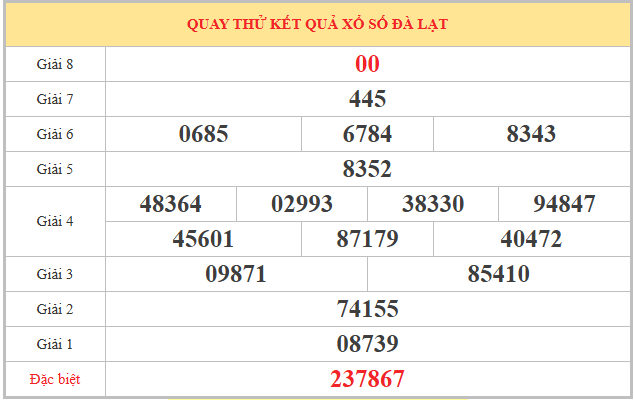 Quay thử XSDL ngày 22/3/2026 hôm nay lấy may