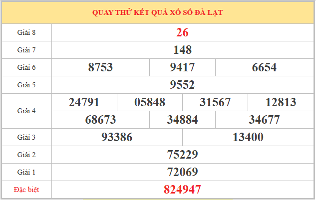 Quay thử XSDL ngày 24/5/2026 hôm nay lấy may