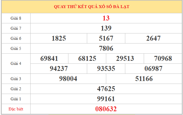 Quay thử XSDL ngày 5/4/2026 hôm nay lấy may