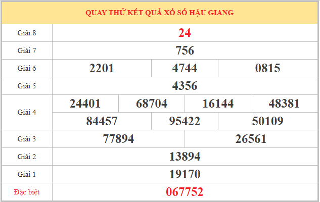 Quay thử xổ số Hậu Giang ngày 11/4/2026 giờ hoàng đạo hôm nay
