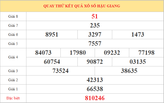 Quay thử xổ số Hậu Giang ngày 18/4/2026 giờ hoàng đạo hôm nay
