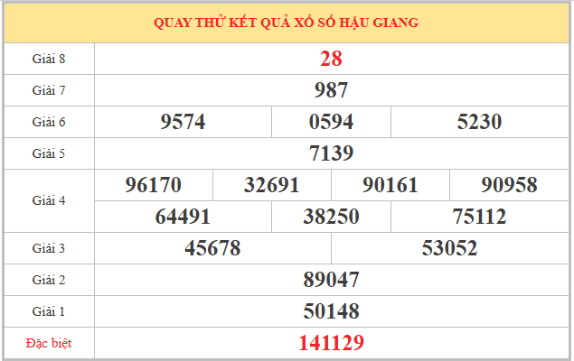 Quay thử xổ số Hậu Giang ngày 21/3/2026 giờ hoàng đạo hôm nay